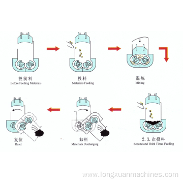 80L Kneader Mixer Strengthen type